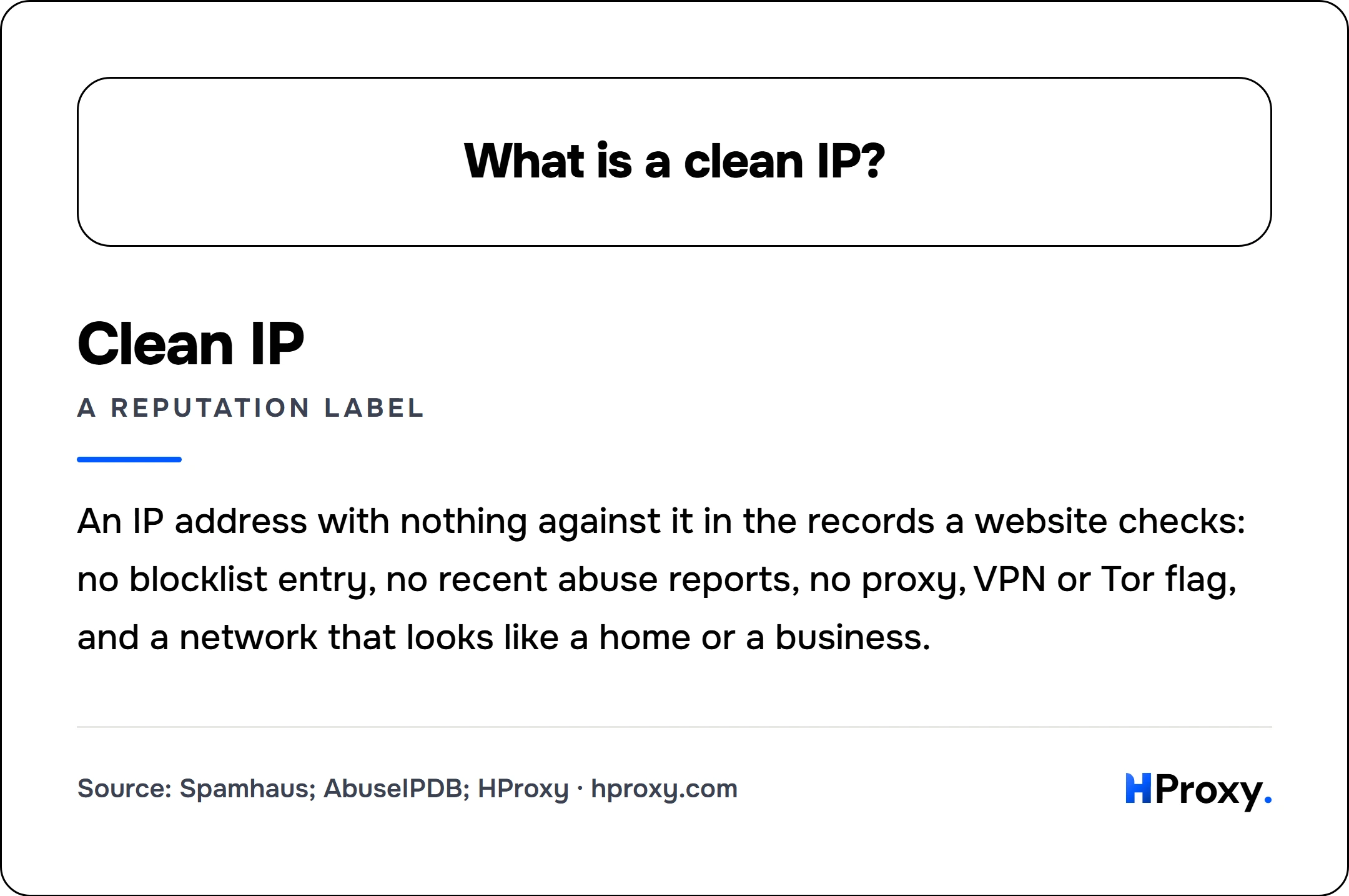 What is a clean IP?. Clean IP (a reputation label): An IP address with nothing against it in the records a website checks: no blocklist entry, no recent abuse reports, no proxy, VPN or Tor flag, and a network that looks like a home or a business.