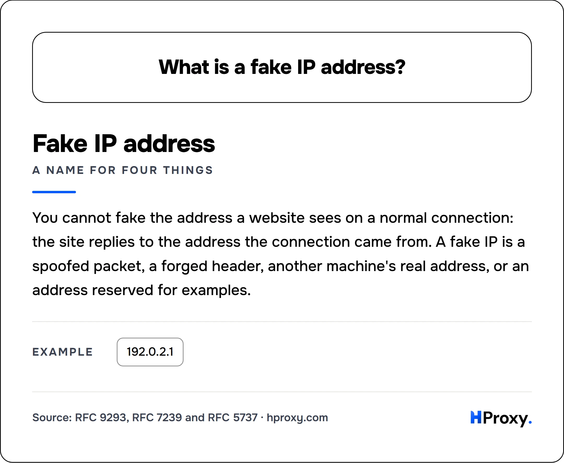 What is a fake IP address?. Fake IP address (a name for four things): You cannot fake the address a website sees on a normal connection: the site replies to the address the connection came from. A fake IP is a spoofed packet, a forged header, another machine's real address, or an address reserved for examples. Example: 192.0.2.1.