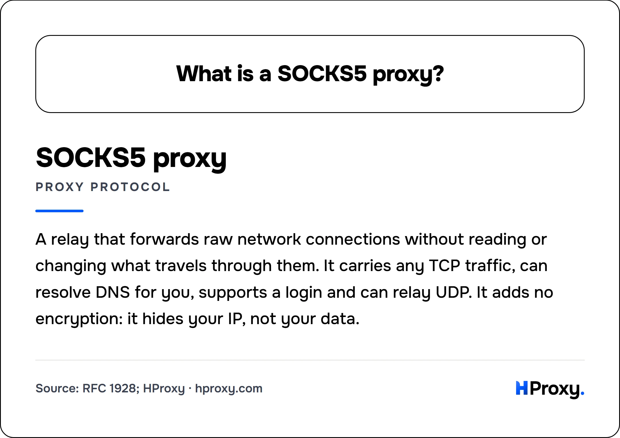 What is a SOCKS5 proxy?. SOCKS5 proxy (proxy protocol): A relay that forwards raw network connections without reading or changing what travels through them. It carries any TCP traffic, can resolve DNS for you, supports a login and can relay UDP. It adds no encryption: it hides your IP, not your data.