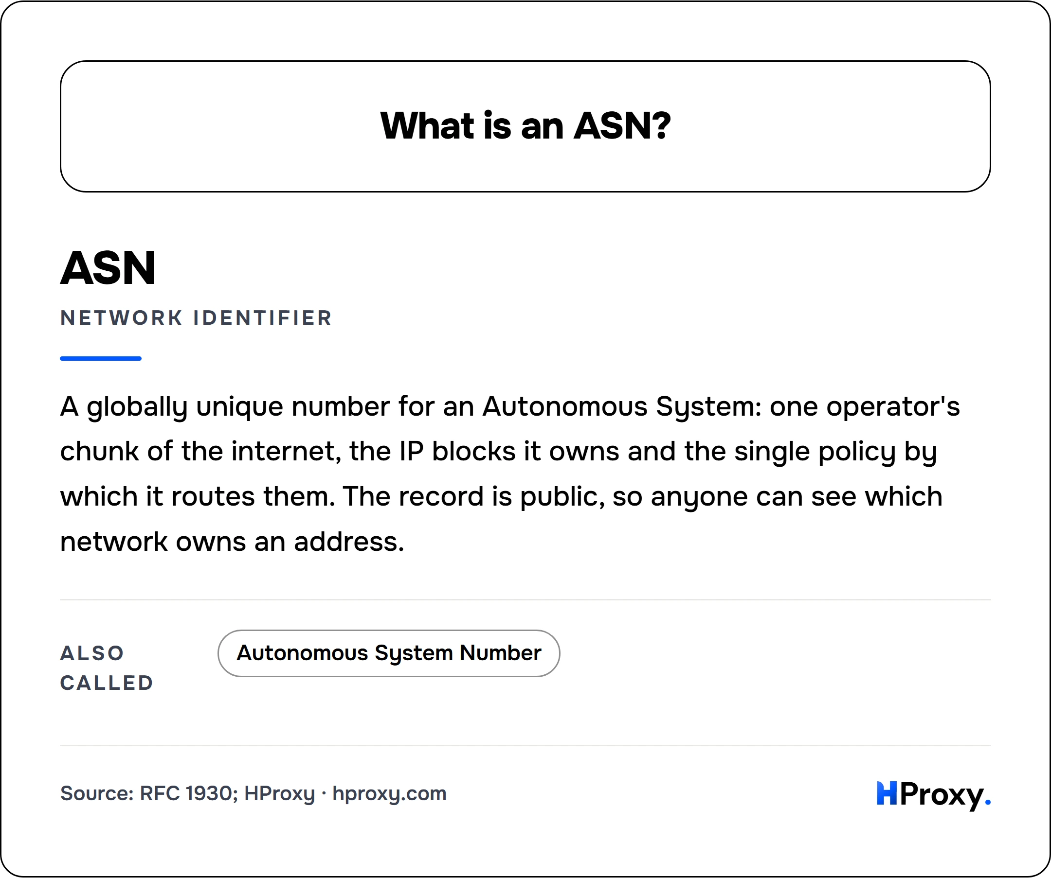 What is an ASN?. ASN (network identifier): A globally unique number for an Autonomous System: one operator's chunk of the internet, the IP blocks it owns and the single policy by which it routes them. The record is public, so anyone can see which network owns an address. Also called Autonomous System Number.