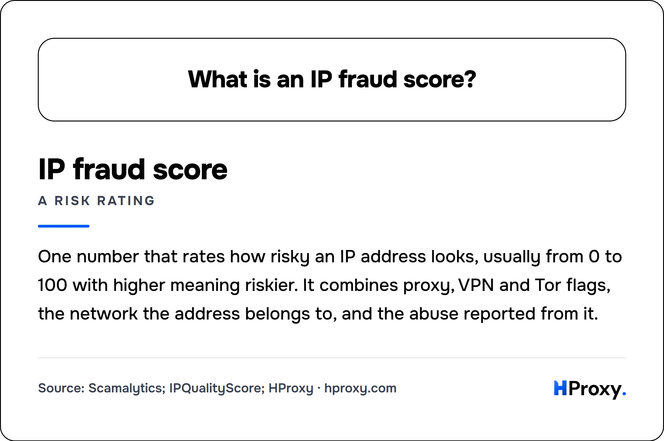 What is an IP fraud score?. IP fraud score (a risk rating): One number that rates how risky an IP address looks, usually from 0 to 100 with higher meaning riskier. It combines proxy, VPN and Tor flags, the network the address belongs to, and the abuse reported from it.