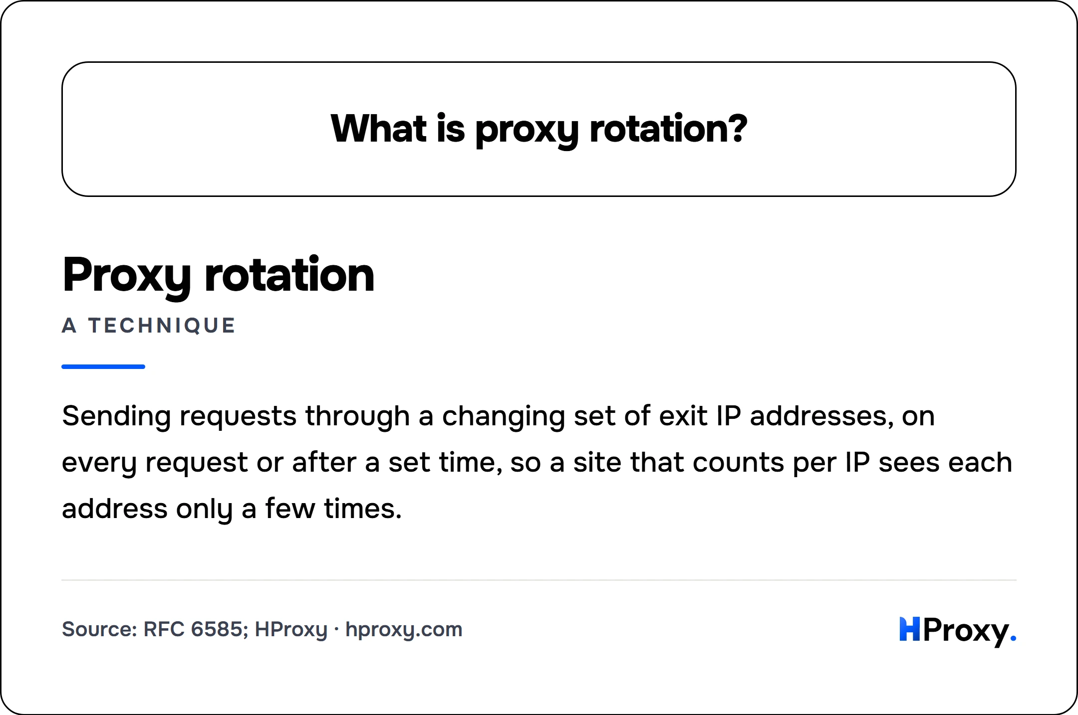 What is proxy rotation?. Proxy rotation (a technique): Sending requests through a changing set of exit IP addresses, on every request or after a set time, so a site that counts per IP sees each address only a few times.