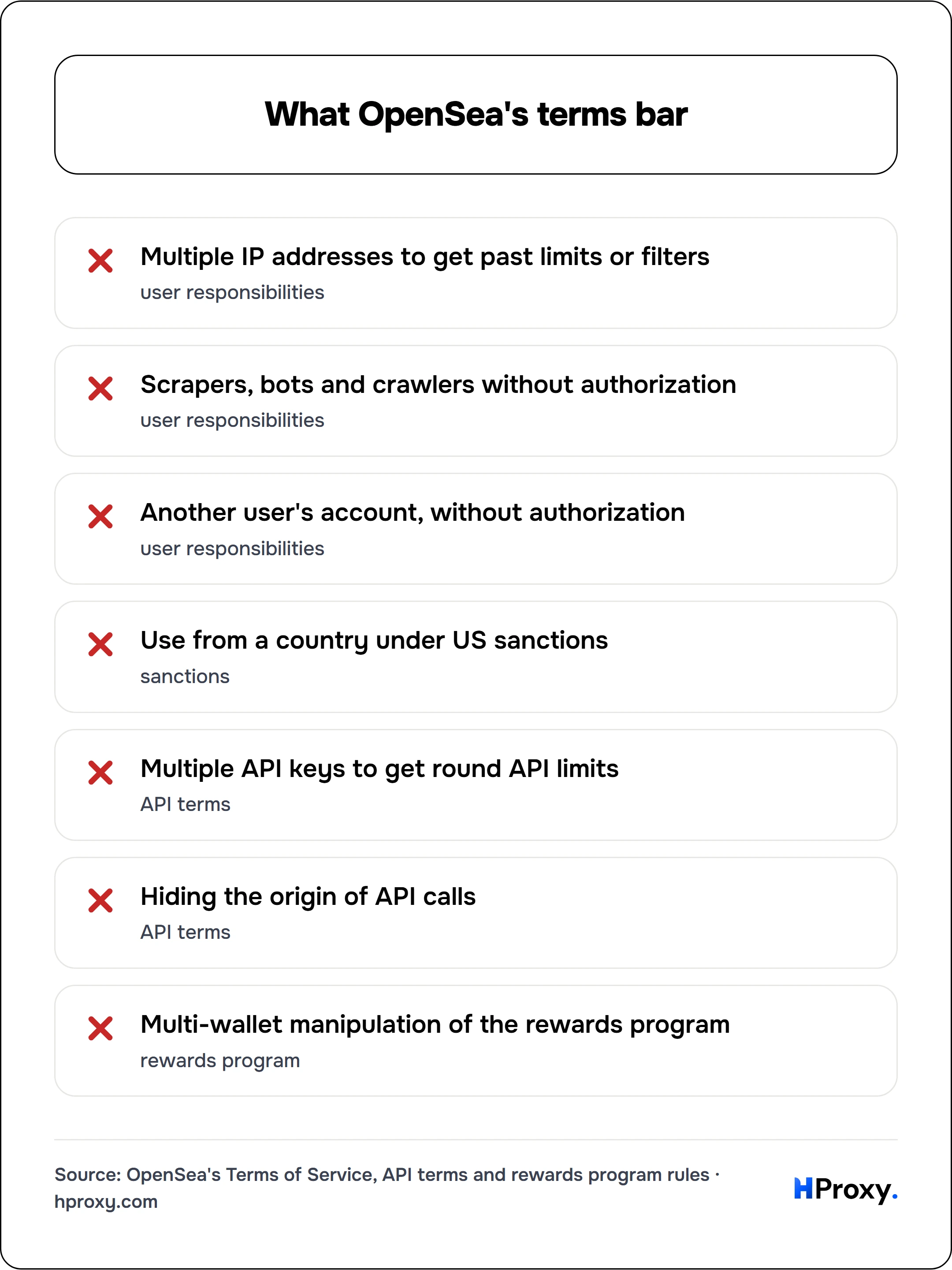 What OpenSea's terms bar. checklist: Multiple IP addresses to get past limits or filters 0, Scrapers, bots and crawlers without authorization 0, Another user's account, without authorization 0, Use from a country under US sanctions 0, Multiple API keys to get round API limits 0, Hiding the origin of API calls 0, Multi-wallet manipulation of the rewards program 0.