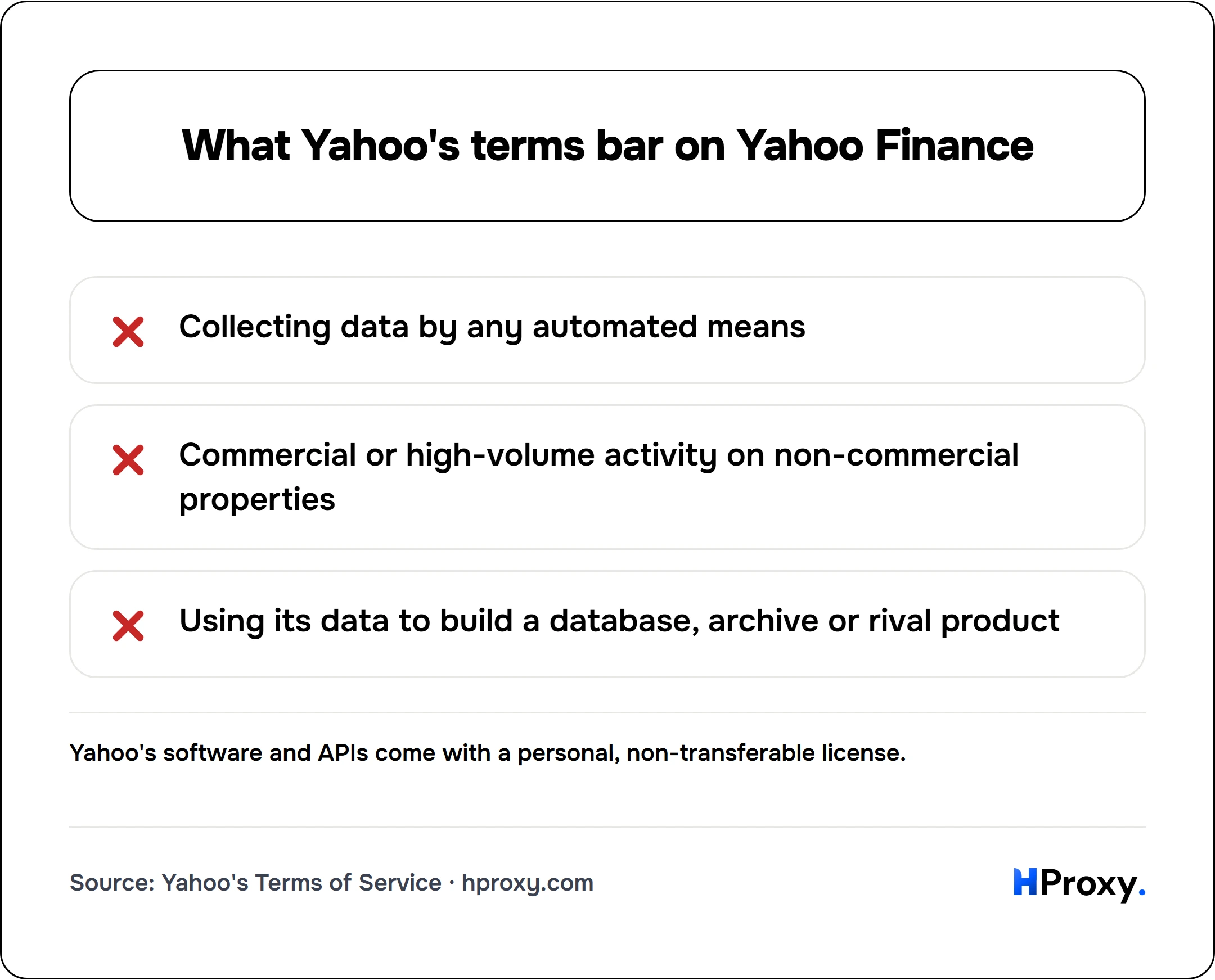 What Yahoo's terms bar on Yahoo Finance. checklist: Collecting data by any automated means 0, Commercial or high-volume activity on non-commercial properties 0, Using its data to build a database, archive or rival product 0.