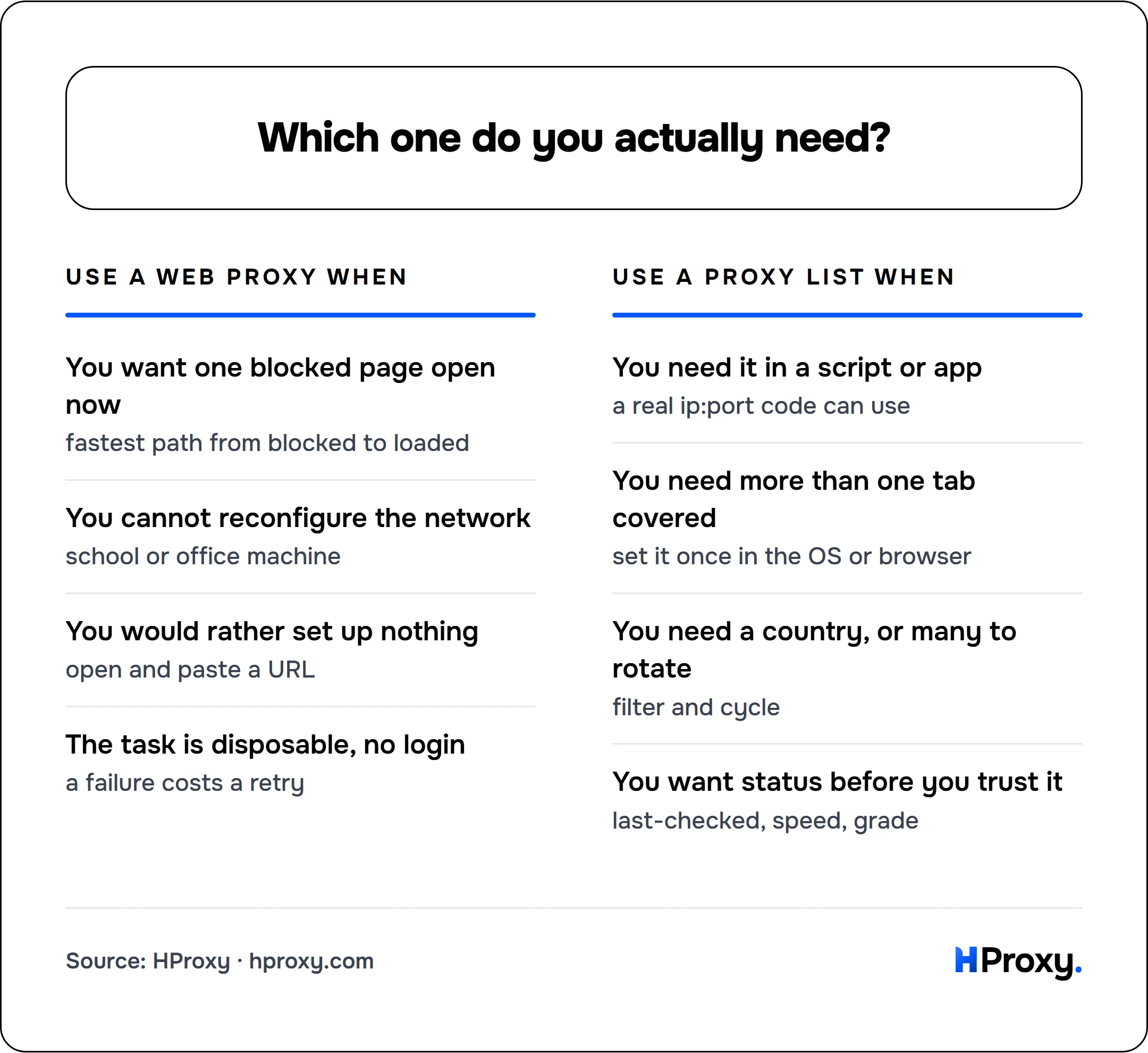 Which one do you actually need?. Use a web proxy when: You want one blocked page open now, You cannot reconfigure the network, You would rather set up nothing, The task is disposable, no login. Against Use a proxy list when: You need it in a script or app, You need more than one tab covered, You need a country, or many to rotate, You want status before you trust it.