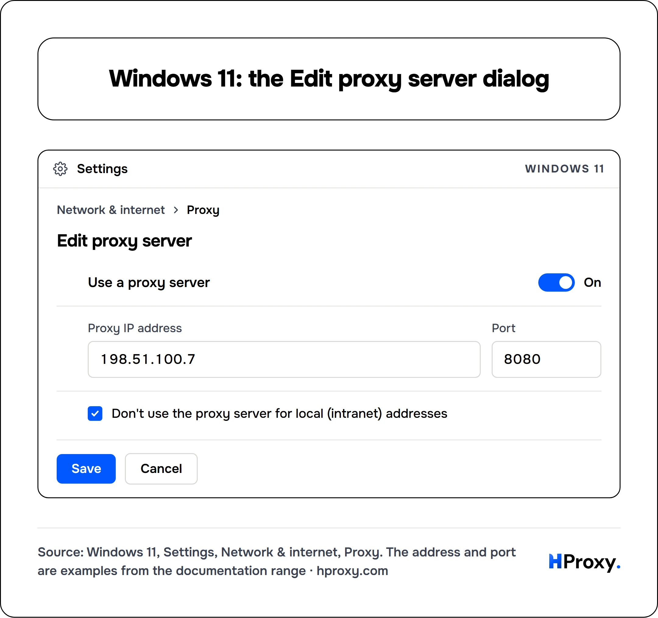 Windows 11: the Edit proxy server dialog. Windows 11. Network & internet, Proxy. Use a proxy server on. Proxy IP address 198.51.100.7, Port 8080. Don't use the proxy server for local (intranet) addresses on. Then Save.