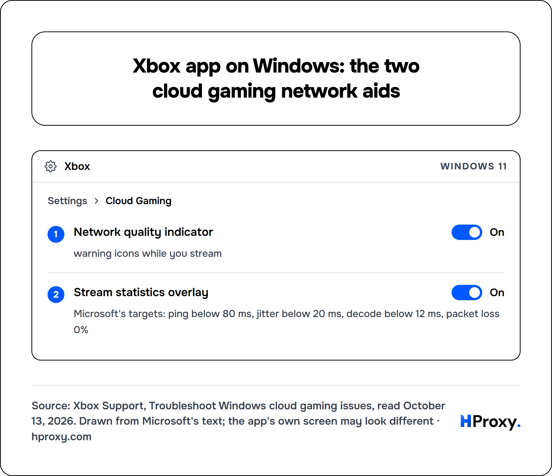 Xbox app on Windows: the two cloud gaming network aids. Windows 11. Settings, Cloud Gaming. Network quality indicator on. Stream statistics overlay on.