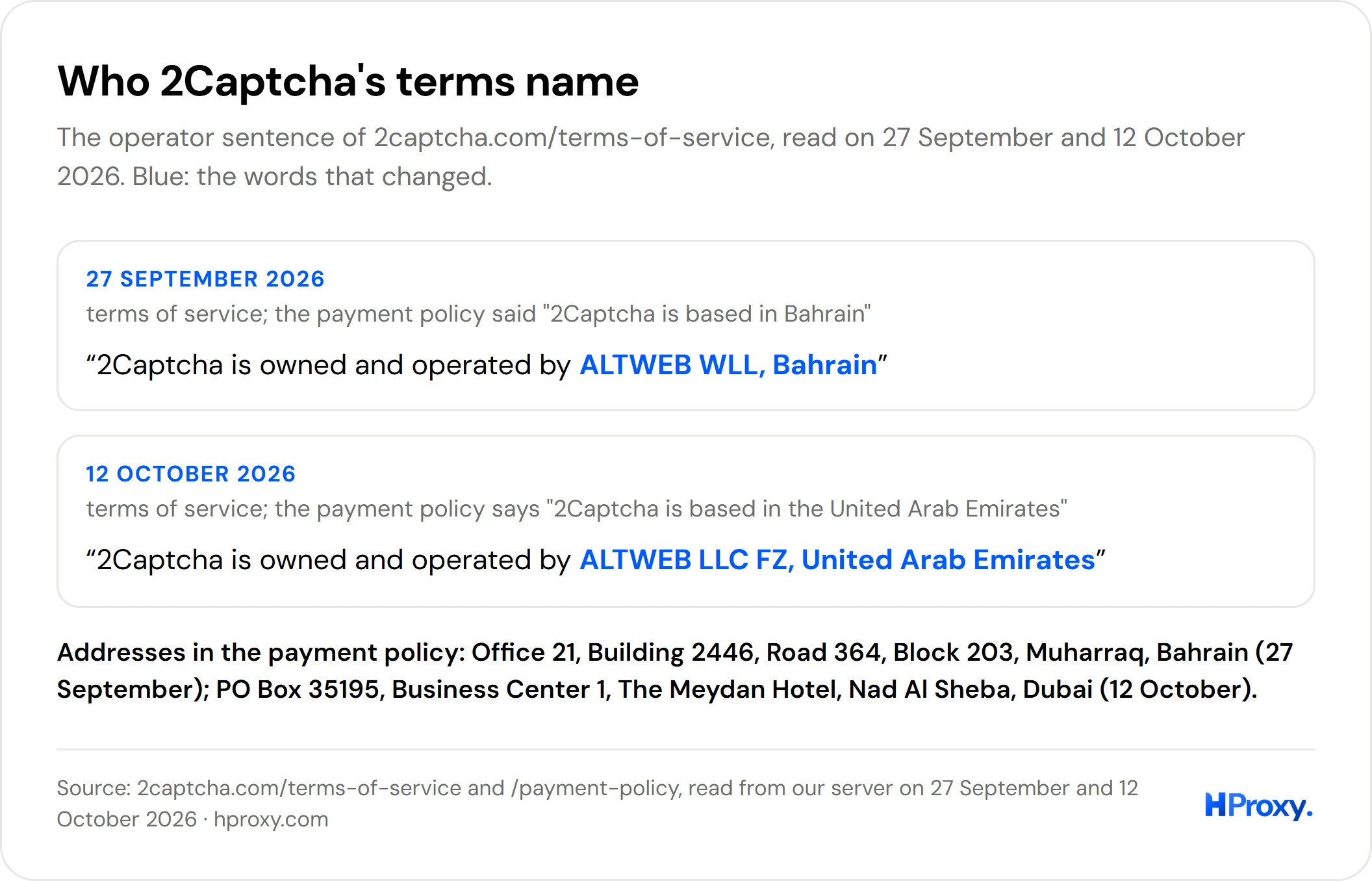 Two readings of the operator sentence in 2Captcha's terms of service: on 27 September 2026, owned and operated by ALTWEB WLL, Bahrain; on 12 October 2026, owned and operated by ALTWEB LLC FZ, United Arab Emirates.