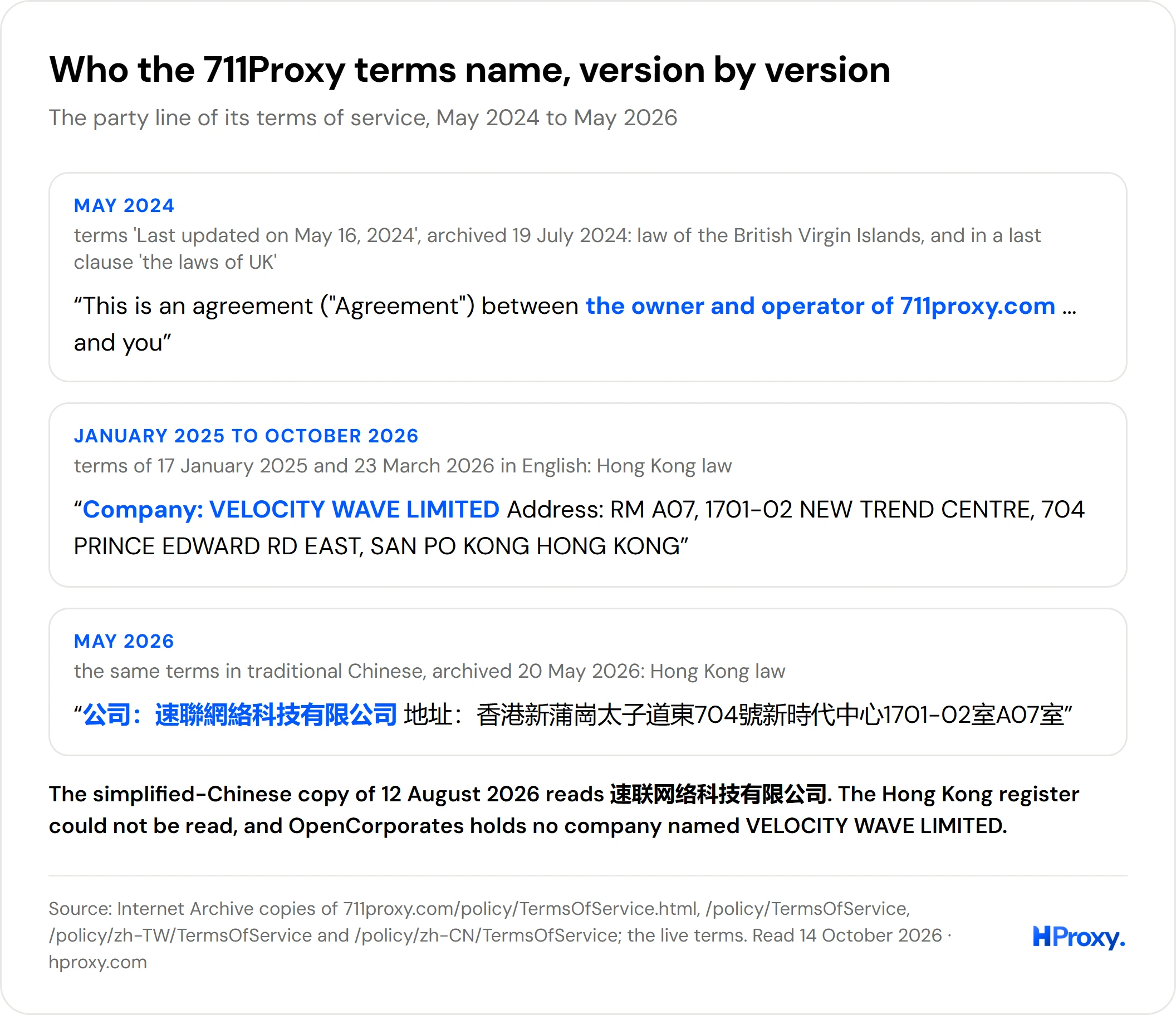 The party line of the 711Proxy terms in three versions, from May 2024 to May 2026.