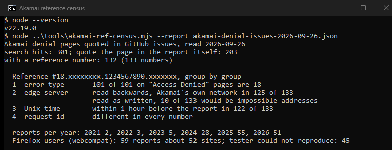 Our own console window: 301 GitHub search hits, 203 of them reports that quote an Akamai denial page themselves, 133 reference numbers read group by group. Group 1 is 18 on all 101 Access Denied pages; group 2 read backwards is on the Akamai network in 125 of 133; group 3 falls within an hour before the report in 122 of 133. Reports per year: 28 in 2024, 55 in 2025, 51 in 2026. Testers at Mozilla could not reproduce 45 of 59 Firefox reports.