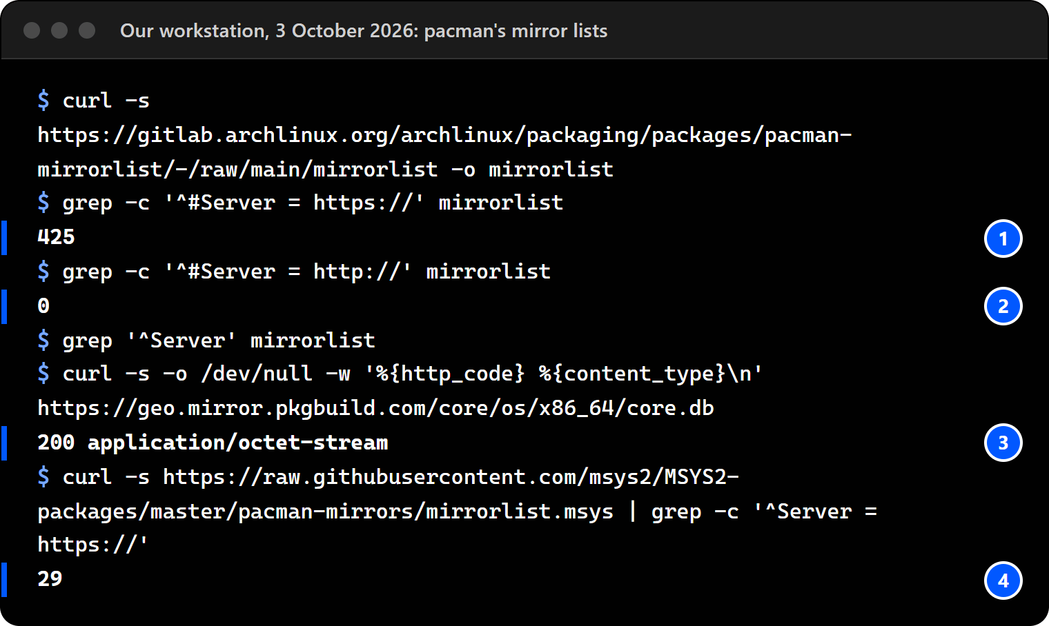 Terminal on our workstation, 3 October 2026: Arch's shipped mirrorlist holds 425 https mirrors and 0 http ones, none switched on; Arch's worldwide mirror answers 200 for core.db; MSYS2's mirror list holds 29 https mirrors.