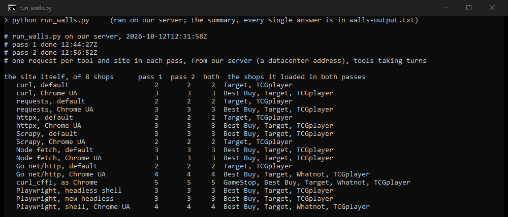 Terminal output of run_walls.py: 16 tool settings and how many of 8 shops behind bot defenses showed their page in each of two passes