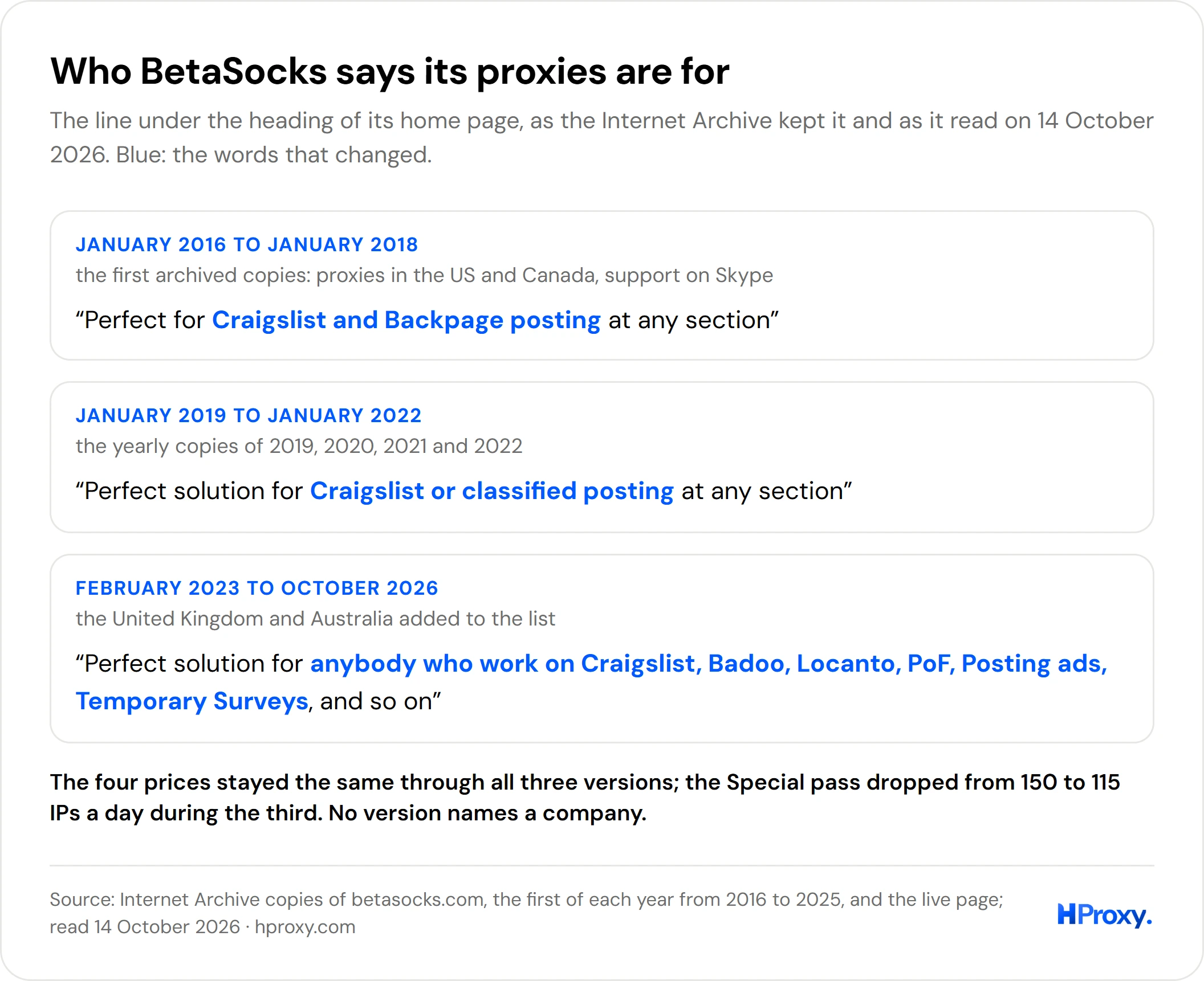 Our drawing: who BetaSocks says its proxies are for, 2016 to 2026.