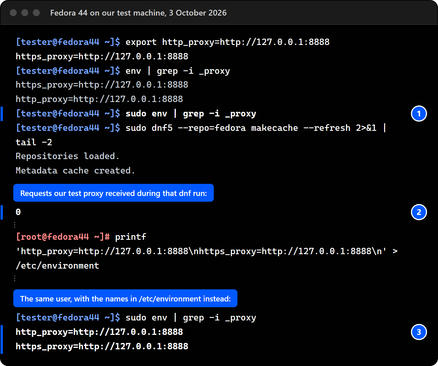 Terminal on Fedora 44: exported proxy names show in env but not in sudo env, sudo dnf5 makecache runs and the test proxy received 0 requests; after root writes the names into /etc/environment, sudo env shows them.