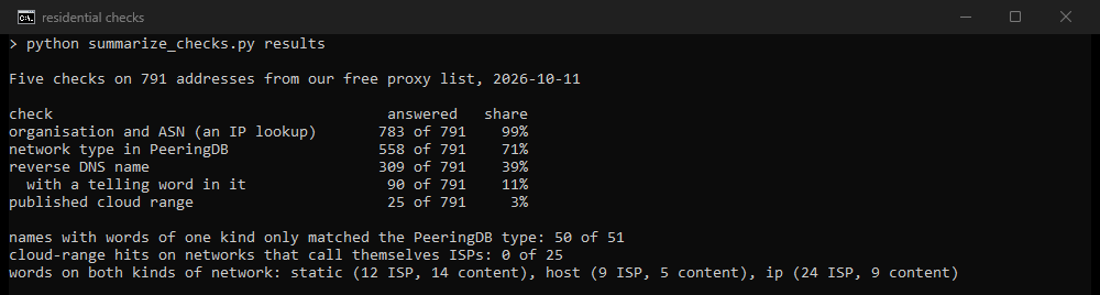 Terminal output: five checks on 791 addresses. Organisation and ASN answered for 99%, the PeeringDB type for 71%, a reverse DNS name for 39%, a telling word in it for 11%, a cloud range for 3%