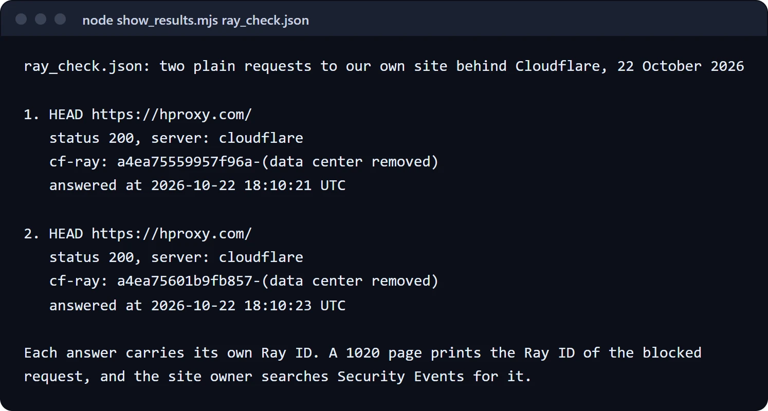 Our terminal, October 22, 2026: two plain HEAD requests to hproxy.com. Both answered status 200 with server cloudflare, and each carried its own Ray ID in the cf-ray header, a4ea75559957f96a at 18:10:21 UTC and a4ea75601b9fb857 at 18:10:23 UTC, with the data center code removed.