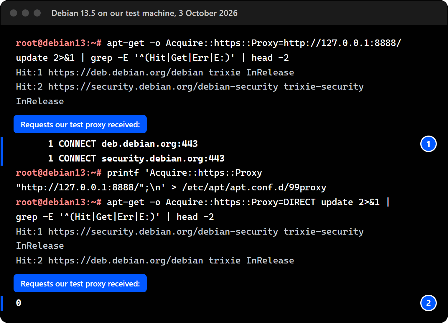 Terminal on Debian 13.5: apt-get with -o Acquire::https::Proxy pointing at the test proxy sends its requests there; with 99proxy configured, apt-get with -o Acquire::https::Proxy=DIRECT sends nothing to the proxy.