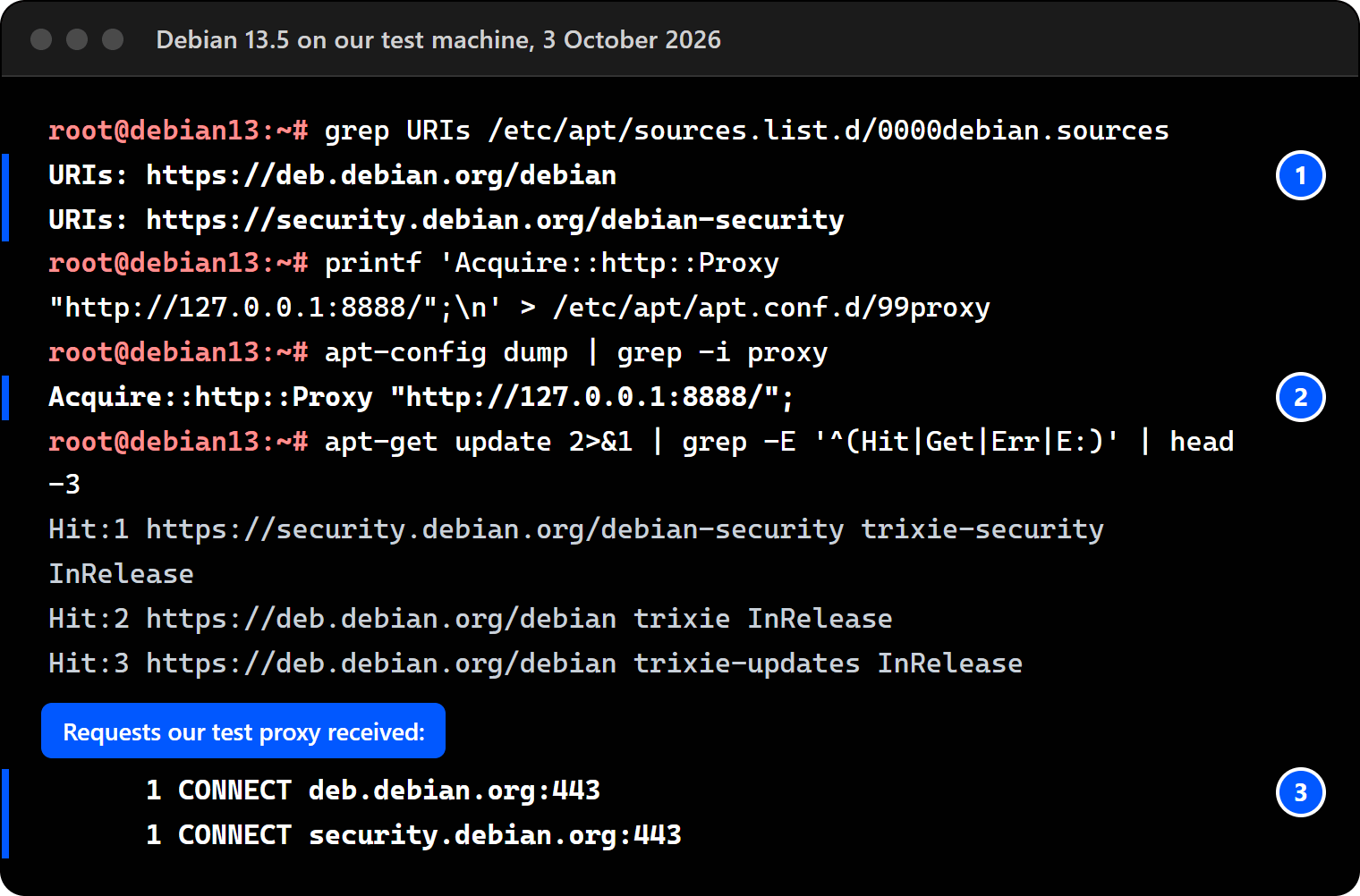 Terminal on Debian 13.5: the sources use https, 99proxy holds only Acquire::http::Proxy, apt-config dump shows it, apt-get update runs, and the test proxy received CONNECT requests for deb.debian.org and security.debian.org.