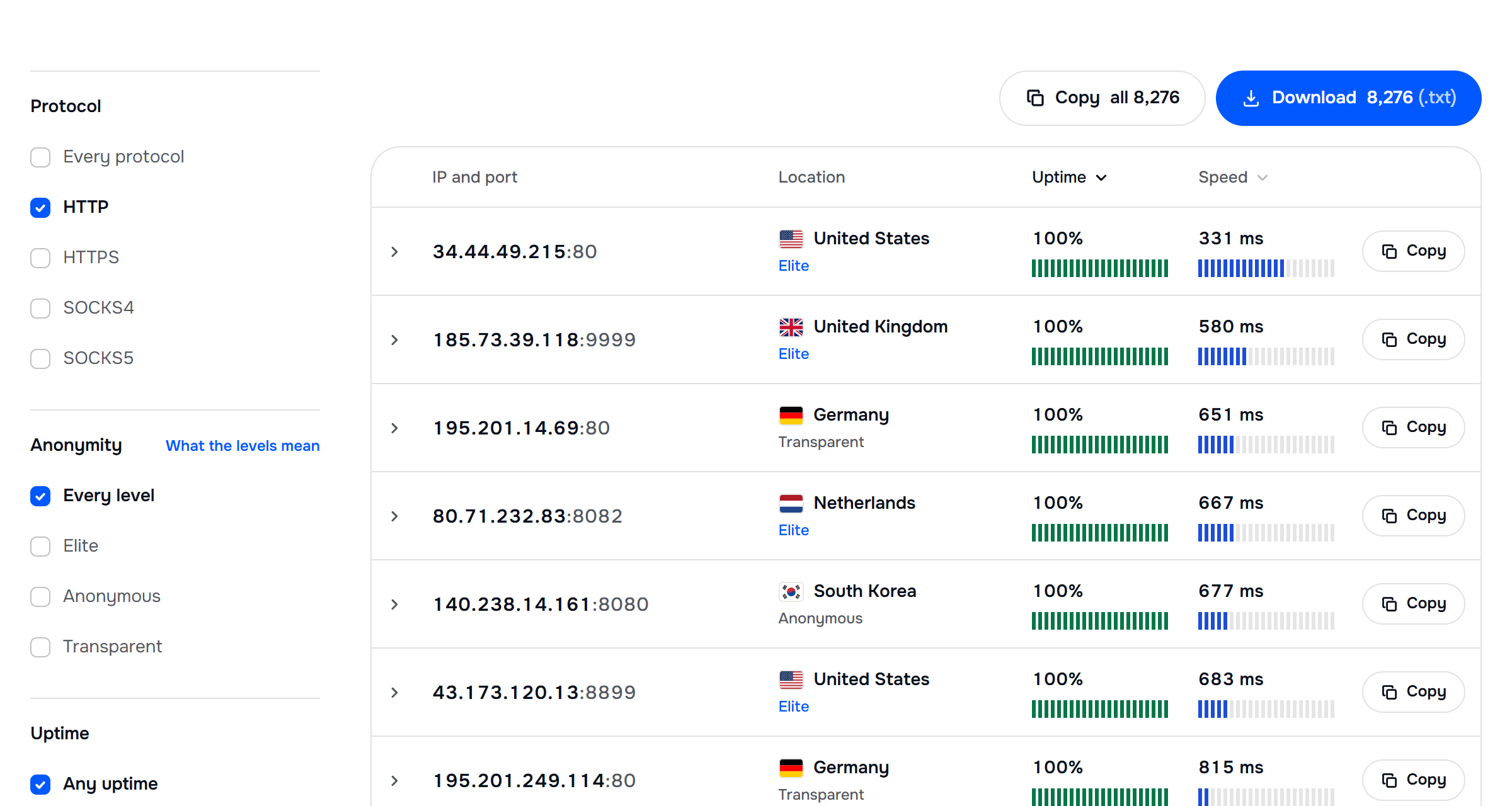 Our free proxy list filtered to HTTP on 2 October 2026: 8,276 entries, each row with its address and port, country, anonymity, uptime, speed and a Copy button.