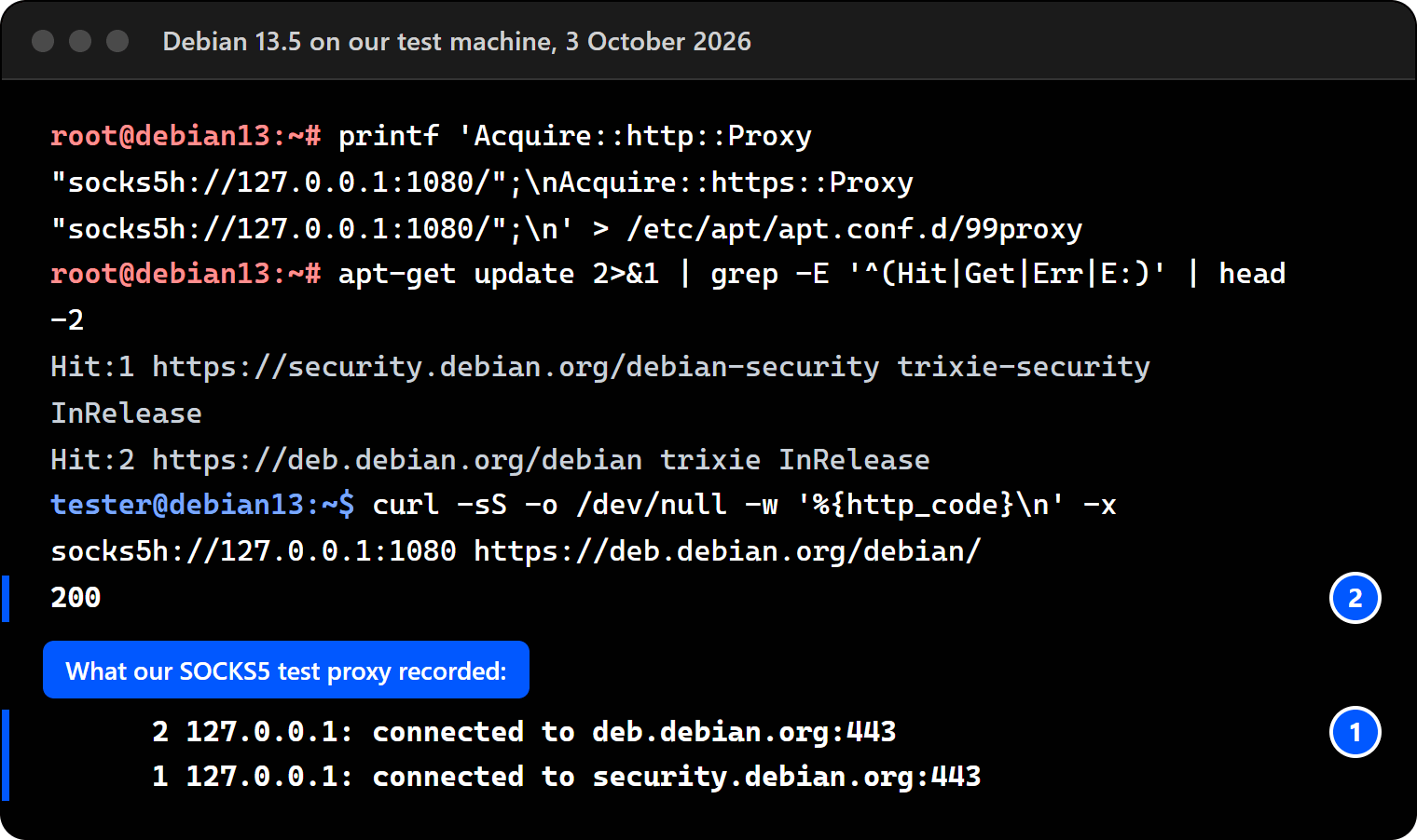 Terminal on Debian 13.5: 99proxy with socks5h lines, apt-get update succeeding, curl through socks5h answering 200, and the SOCKS5 test proxy's log showing connections to deb.debian.org and security.debian.org.