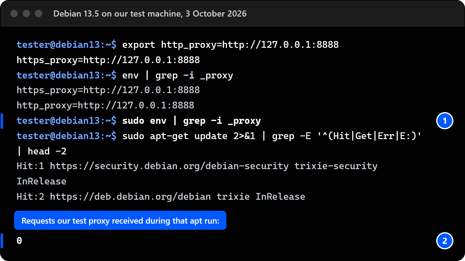 Terminal on Debian 13.5: env shows http_proxy and https_proxy, sudo env shows nothing, sudo apt-get update runs, and the test proxy received 0 requests.