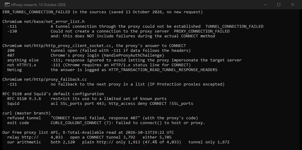 Our console: what Chromium's source, RFC 9110, Squid's defaults, curl and our free list counts say about a refused tunnel, printed from files saved on October 13, 2026.