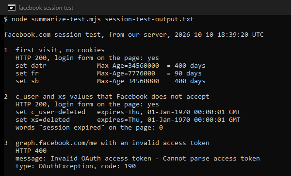 Terminal output of our test. A first visit to facebook.com with no cookies got the login page and three cookies: datr and sb with a Max-Age of 400 days, fr with 90 days. A visit with c_user and xs values that Facebook does not accept got the login page and both cookies set to deleted, expiring on 1 January 1970, with the words session expired on the page 0 times. The Graph API answered an invalid token with HTTP 400, OAuthException, code 190.