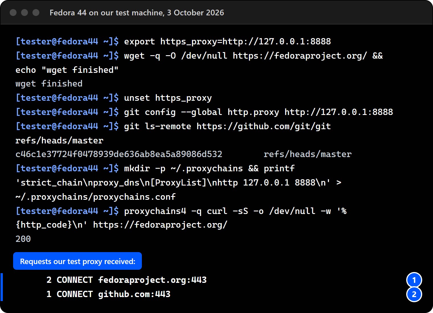 Terminal on Fedora 44: wget with https_proxy, git ls-remote with http.proxy, proxychains4 running curl, and the test proxy's log showing requests to fedoraproject.org and github.com.