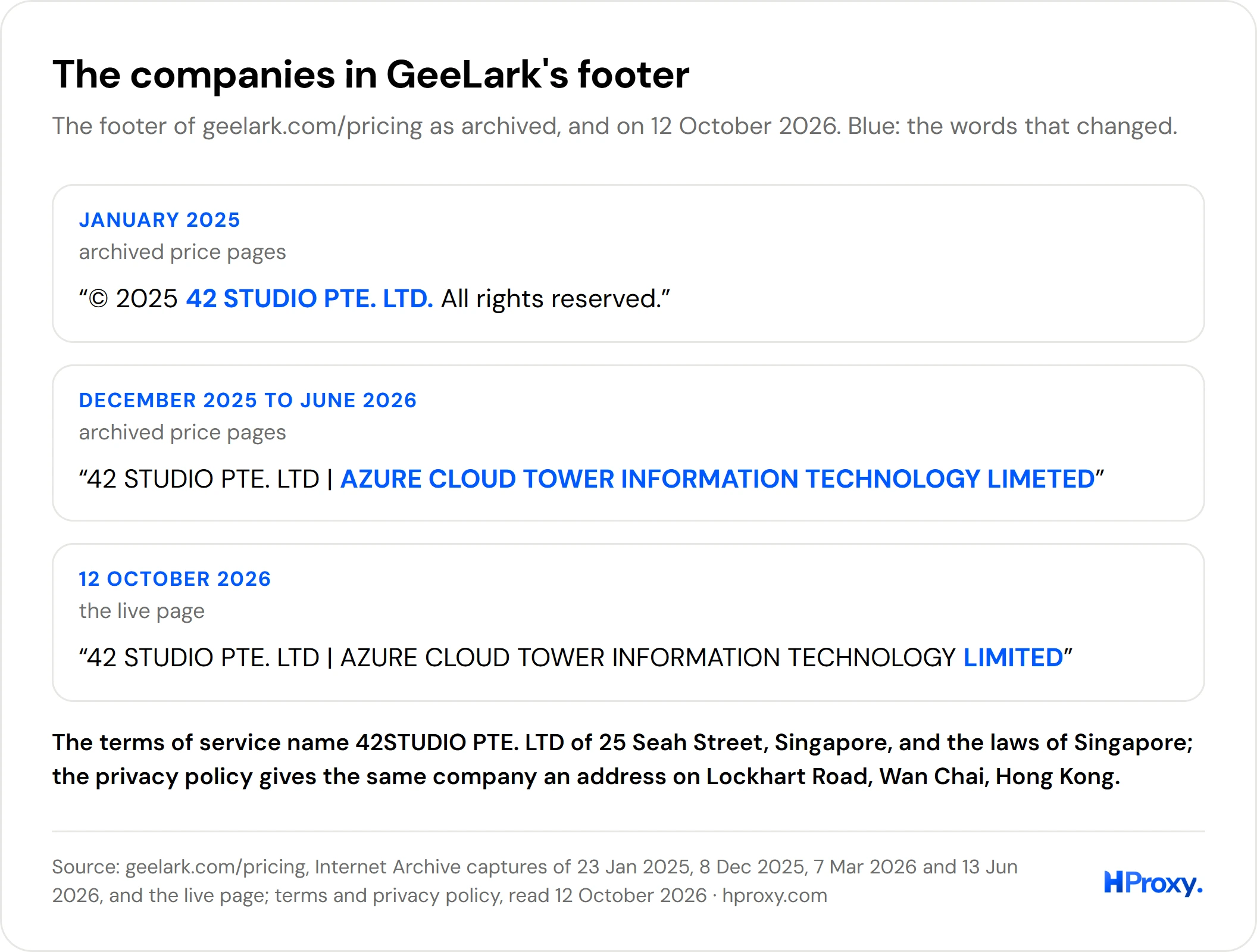 Three versions of the footer on GeeLark's price page: January 2025 names 42 STUDIO PTE. LTD.; December 2025 to June 2026 adds AZURE CLOUD TOWER INFORMATION TECHNOLOGY LIMETED; 12 October 2026 spells it LIMITED.