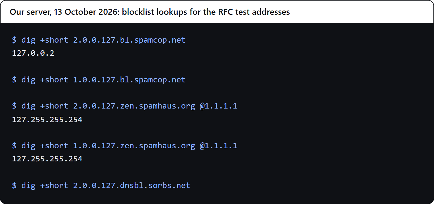Our terminal: SpamCop answers 127.0.0.2 for its test entry and nothing for 127.0.0.1; Spamhaus ZEN, asked through the public resolver 1.1.1.1, answers 127.255.255.254 for both; SORBS answers nothing even for its test entry.