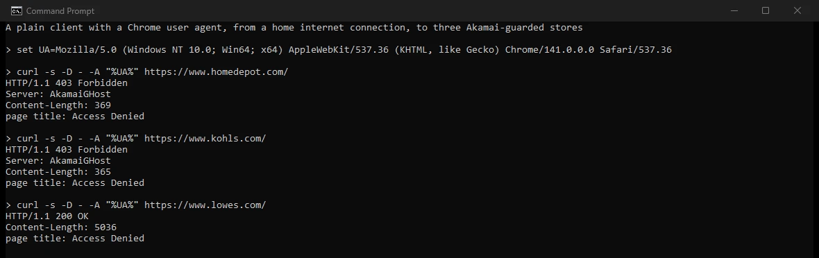 Our terminal on October 22, 2026: curl with a Chrome 141 user agent from a home internet connection to homedepot.com, kohls.com and lowes.com. Home Depot and Kohl's answered HTTP/1.1 403 Forbidden from Server AkamaiGHost with pages of 369 and 365 bytes titled Access Denied; Lowe's answered HTTP/1.1 200 OK with a 5,036-byte page also titled Access Denied.