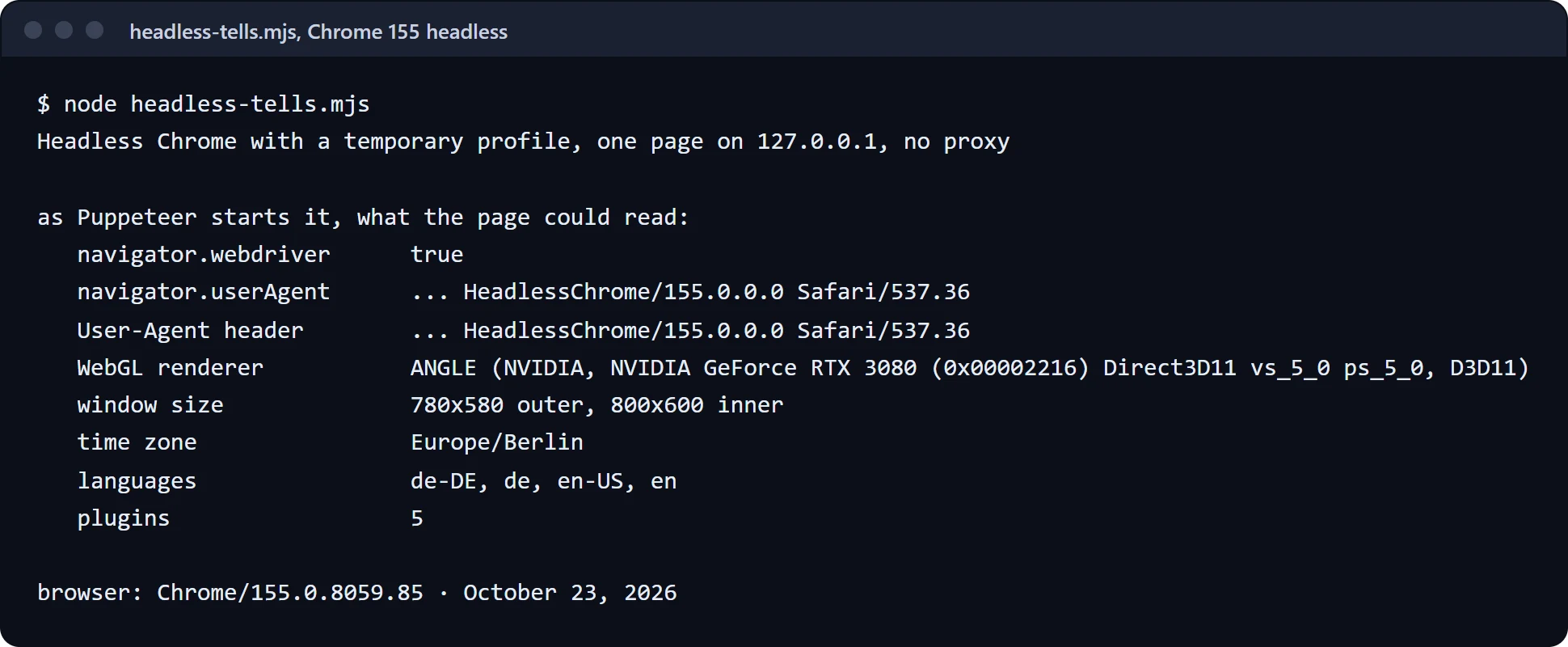 Terminal capture of our run: headless Chrome 155 as Puppeteer starts it reports navigator.webdriver true and HeadlessChrome/155 in its user agent, in the page and in the request header, a window of 780x580 outer around 800x600 inner, the time zone Europe/Berlin, the languages de-DE first, and 5 plugins.