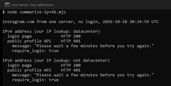 Terminal output of our test on 10 October 2026. Our IP lookup rates the IPv4 address as datacenter and the IPv6 address as not datacenter. Over both, the login page answered HTTP 200 and the public profile API answered HTTP 401 with the message Please wait a few minutes before you try again. and require_login true.