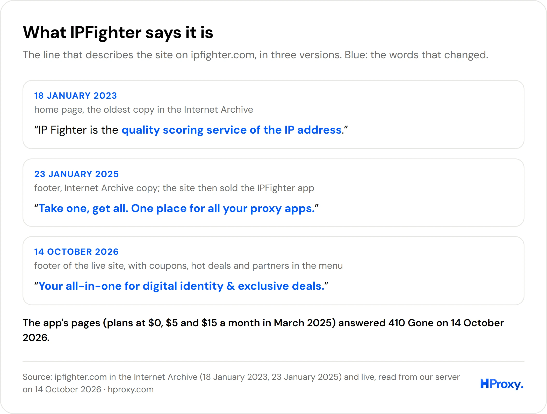 What IPFighter.com says it is, in three versions: in January 2023 "IP Fighter is the quality scoring service of the IP address", in January 2025 "Take one, get all. One place for all your proxy apps.", and in October 2026 "Your all-in-one for digital identity & exclusive deals."