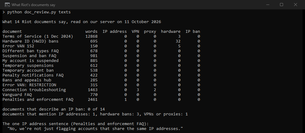 Terminal output: 14 Riot documents with their word counts and their mentions of IP addresses, VPNs, proxies, hardware bans and IP bans