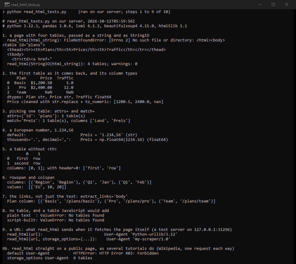 Terminal output: read_html with a string and with StringIO, column types, picking a table, European numbers, missing headers, merged cells, links, no tables, and the User-Agent read_html sends