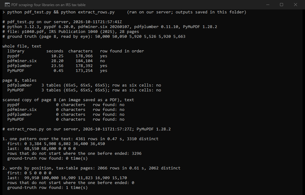 Terminal output: four libraries on the 28-page IRS table, with time, characters and whether the test row came out in order; the table finders' result; zero characters from a scanned page; and two ways to rebuild the rows