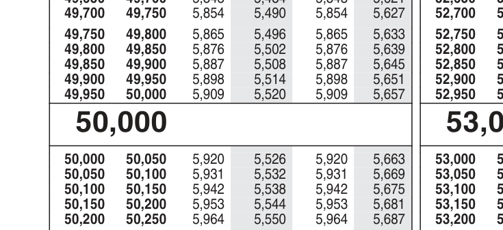 Part of page 8 of IRS Publication 1040: the rows from 49,700 to 50,250, with the row 50,000 to 50,050 showing 5,920, 5,526, 5,920 and 5,663
