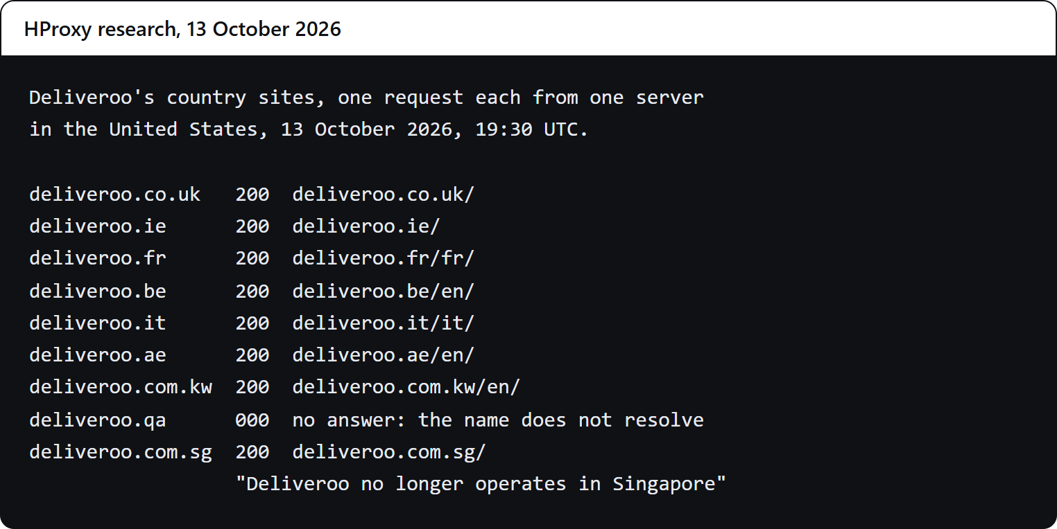 Our console: one request to each of the nine country sites on October 13, 2026. Seven answered with their front pages, the Qatar name did not resolve, and the Singapore site showed its closing notice.