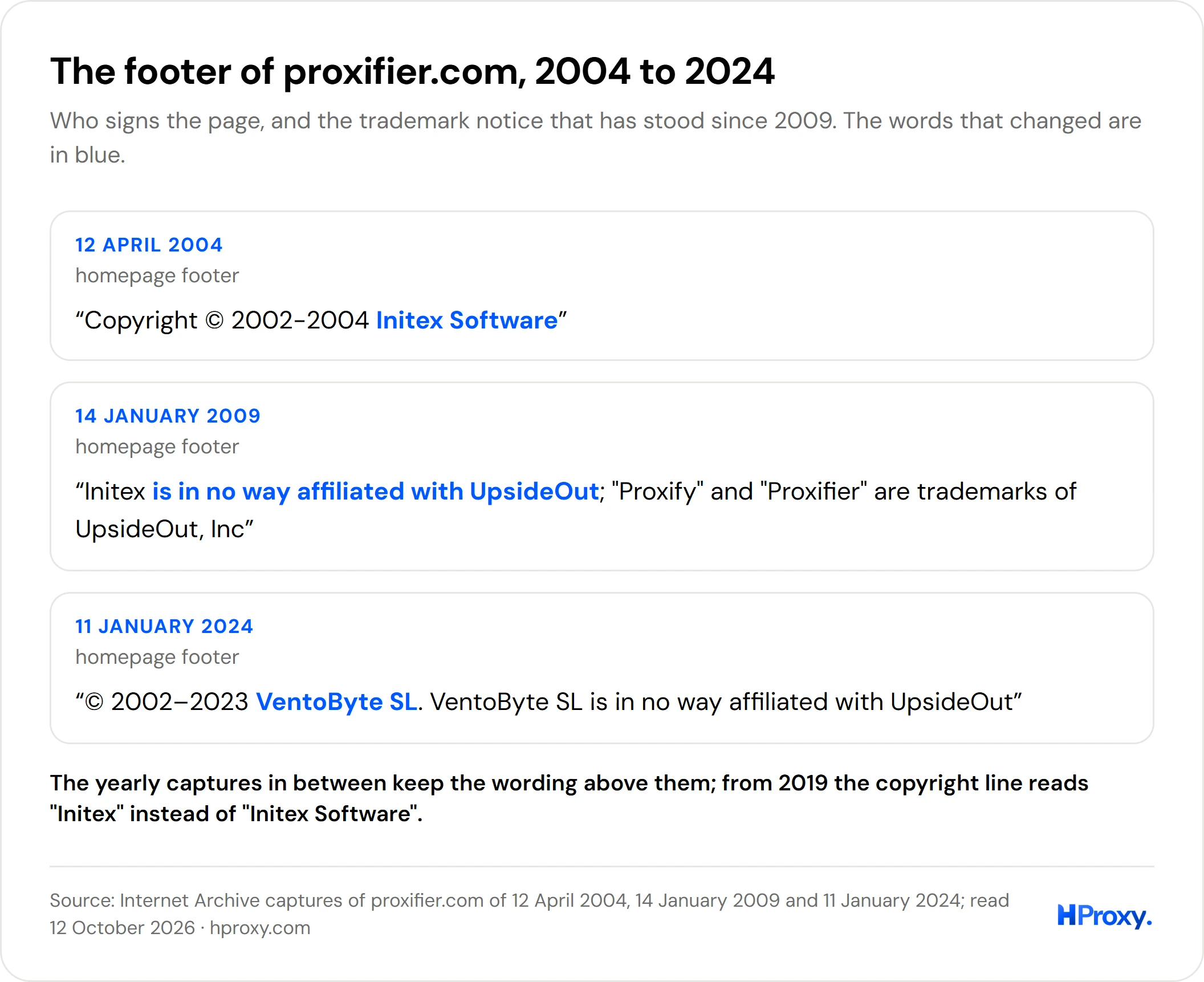 Three versions of the Proxifier footer, from Initex Software in 2004 to the UpsideOut notice of 2009 and VentoByte SL in 2024.
