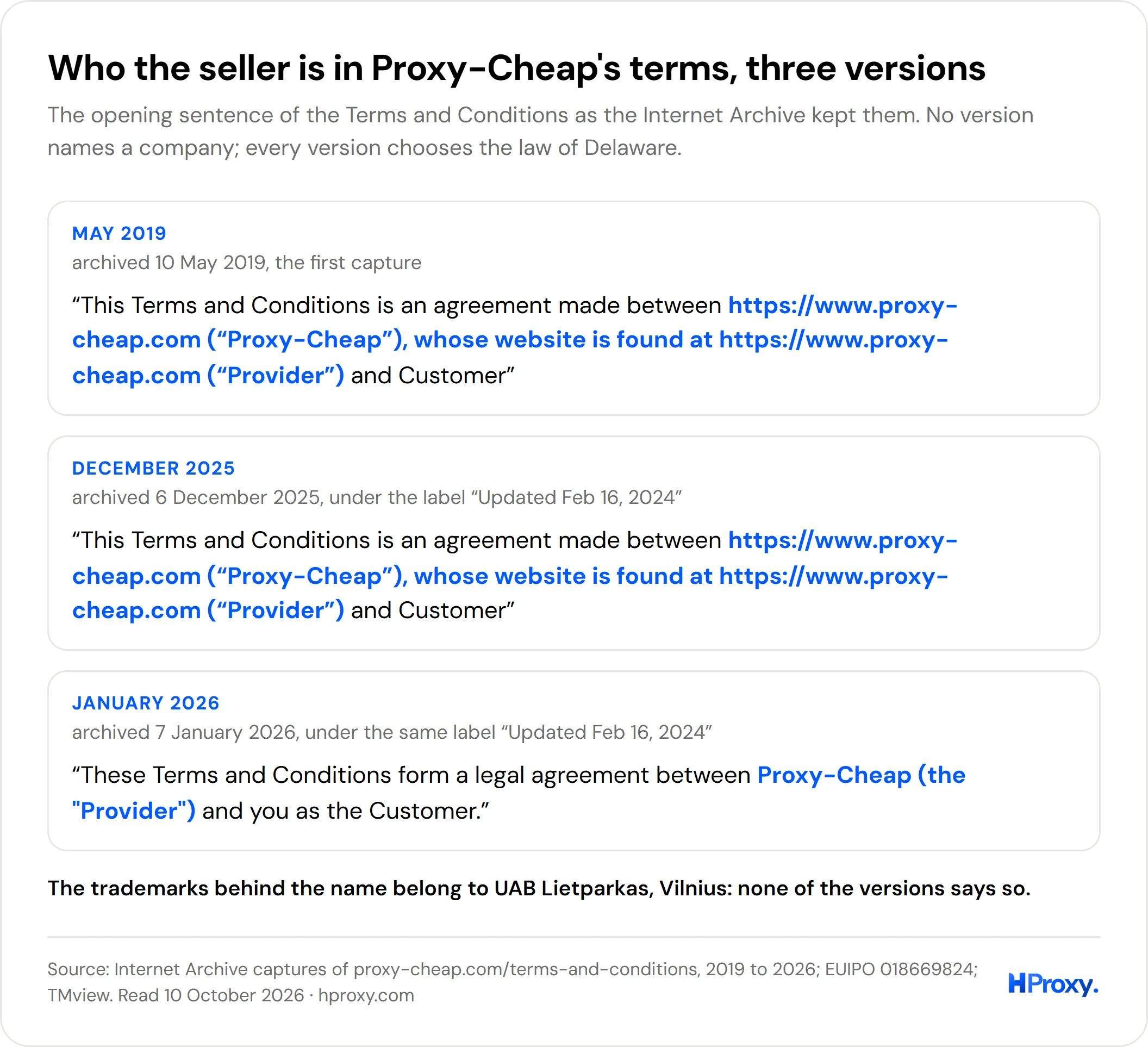 The opening of the shop's terms in three versions: in May 2019 and December 2025 the party is a web address, in January 2026 it is the brand name