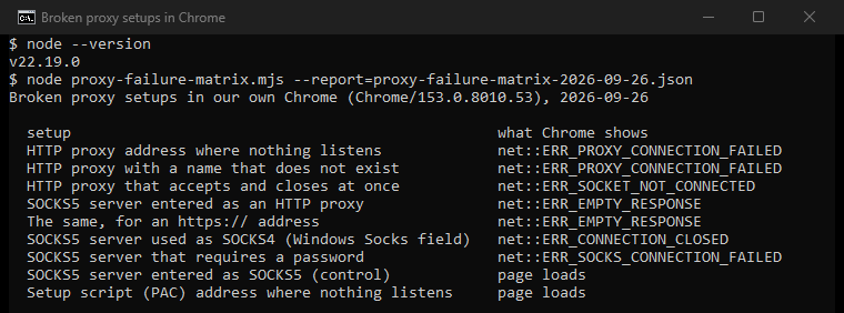 Our own console window: seven broken proxy setups and a working control in Chrome 153. Nothing listening and a name that does not exist give ERR_PROXY_CONNECTION_FAILED; a proxy that closes gives ERR_SOCKET_NOT_CONNECTED; SOCKS5 as HTTP gives ERR_EMPTY_RESPONSE; SOCKS5 as SOCKS4 gives ERR_CONNECTION_CLOSED; a password SOCKS5 gives ERR_SOCKS_CONNECTION_FAILED; an unreachable setup script and the control both load the page.