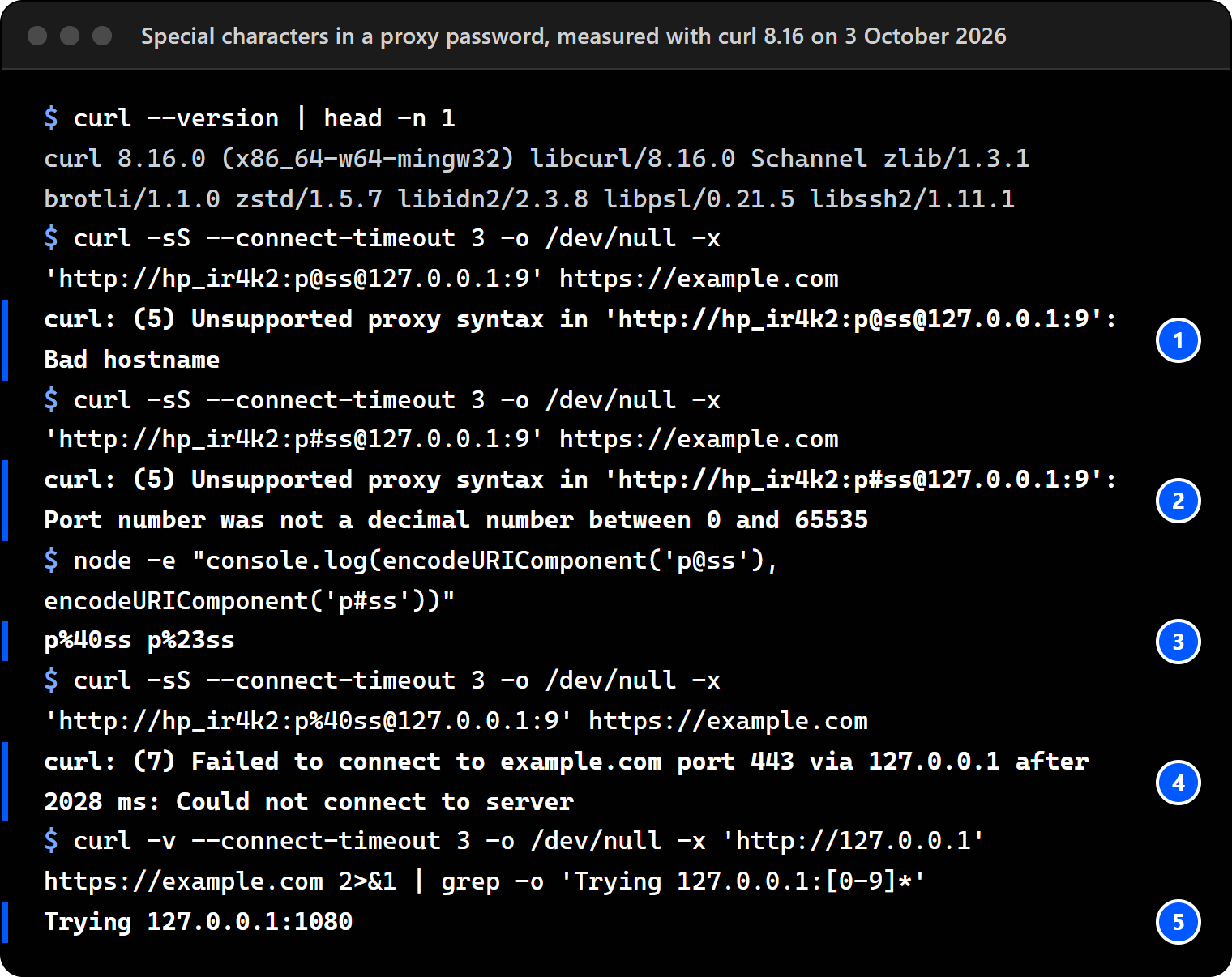 Terminal on our workstation with curl 8.16.0: a proxy password with a raw @ fails with Unsupported proxy syntax and Bad hostname; one with a raw # fails with Port number was not a decimal number between 0 and 65535; encodeURIComponent turns them into %40 and %23; the line with %40 parses and only fails to connect to the empty test address; a line without a port makes curl try port 1080.