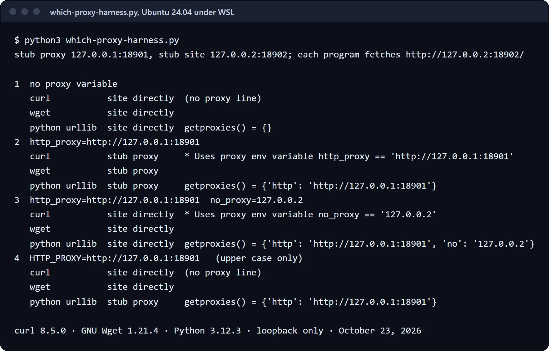 Terminal capture of our run on Ubuntu 24.04. With no proxy variable, curl, Wget and Python reached the site directly. With http_proxy set, all three went through the stub proxy, and curl printed "Uses proxy env variable http_proxy". With no_proxy listing the site, all three went direct again. With only HTTP_PROXY in upper case, curl and Wget went direct while Python went through the proxy.
