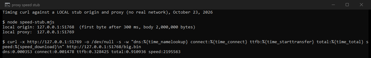 Our console: curl timed against a local stub origin and proxy. The result reads time_namelookup near zero, time_connect about 0.0015 seconds, time_starttransfer about 0.33 seconds, time_total about 0.91 seconds, and speed_download about 2,195,000 bytes per second.