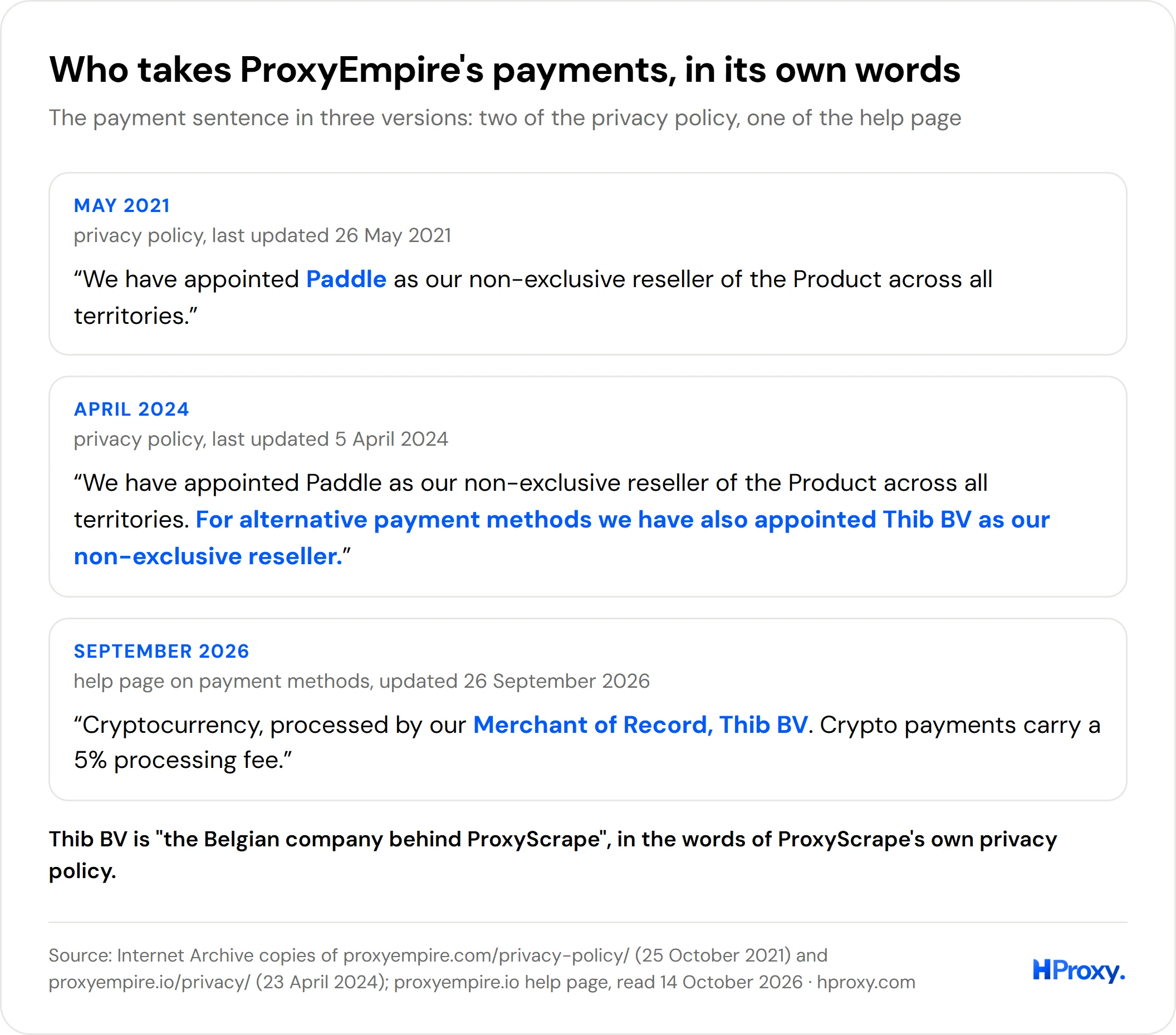 The payment sentence in three versions, from May 2021 to September 2026.