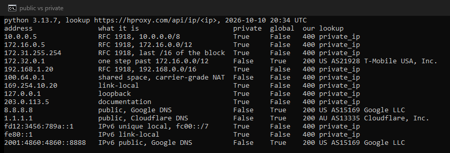 Our terminal running the test: 14 addresses, Python's is_private and is_global for each, and what our IP lookup answered.