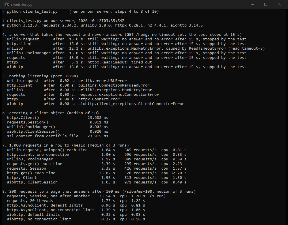 Terminal output: six Python HTTP clients against a server that never answers, a closed port, the cost of creating a client, 1,000 requests in a row and 200 requests at once