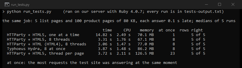 Terminal output of run_tests.py: the same scraping job in five Ruby setups, with time, CPU, memory and requests at once