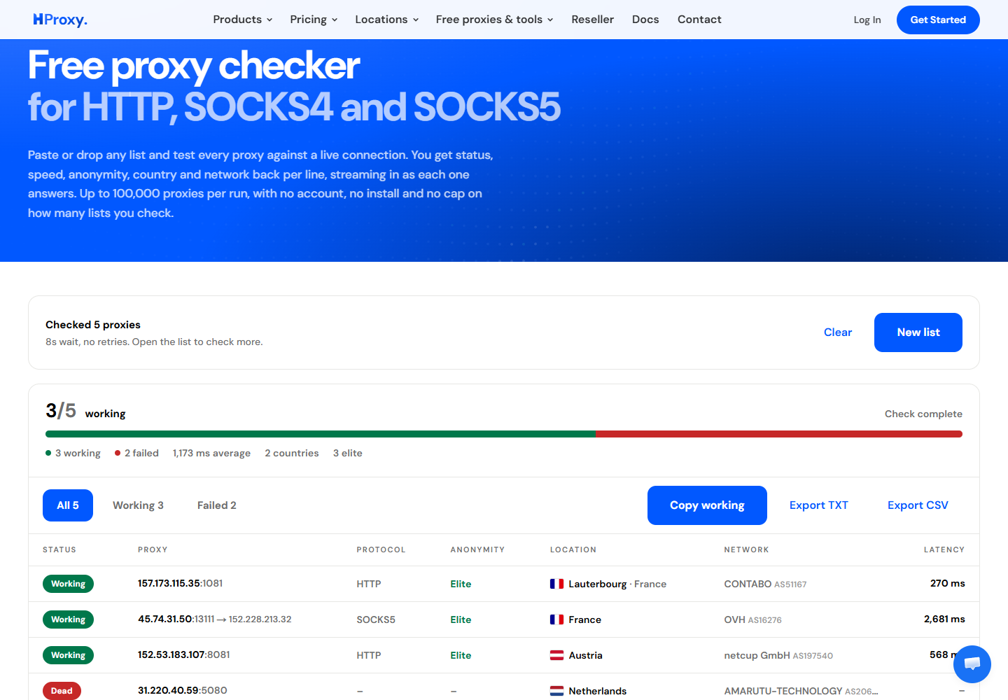 Our free proxy checker after checking five entries from the HProxy free list: three working and two dead, with protocol, anonymity grade, country, network and latency per line, and one row where the exit address differs from the listed one.